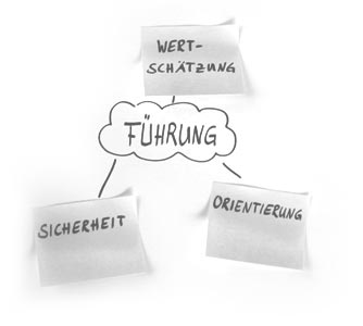 Führungsentwicklung